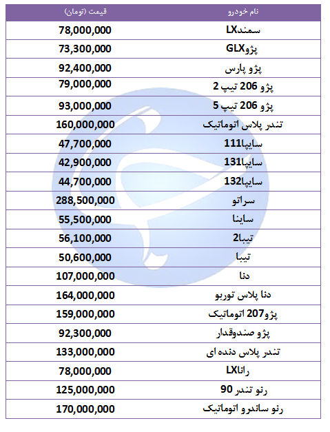 آخرین قیمت خودرو‌های پرفروش در ۲۱ مهر ۹۸ + جدول