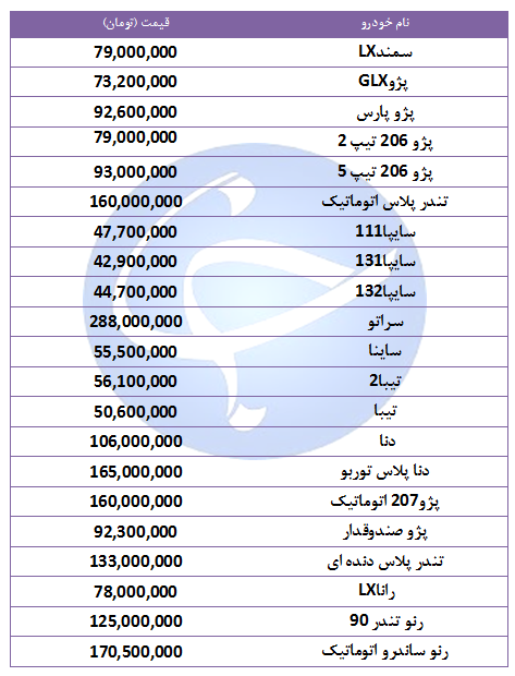آخرین قیمت خودرو‌های پرفروش در ۲۲ مهر ۹۸ + جدول