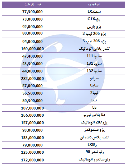 آخرین قیمت خودرو‌های پرفروش در ۲۸ مهر ۹۸ + جدول