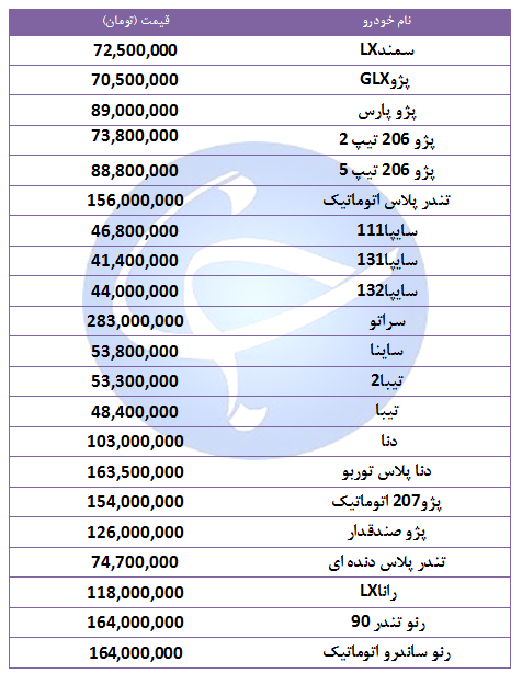 قیمت خودرو‌های پرفروش در ۳ مهر ۹۸ + جدول