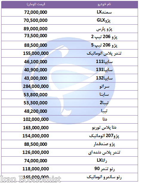 قیمت خودرو‌های پرفروش در ۴ مهر ۹۸ + جدول