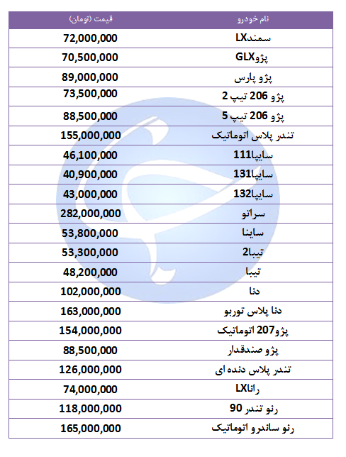 قیمت خودرو‌های پرفروش در ۶ مهر ۹۸ + جدول