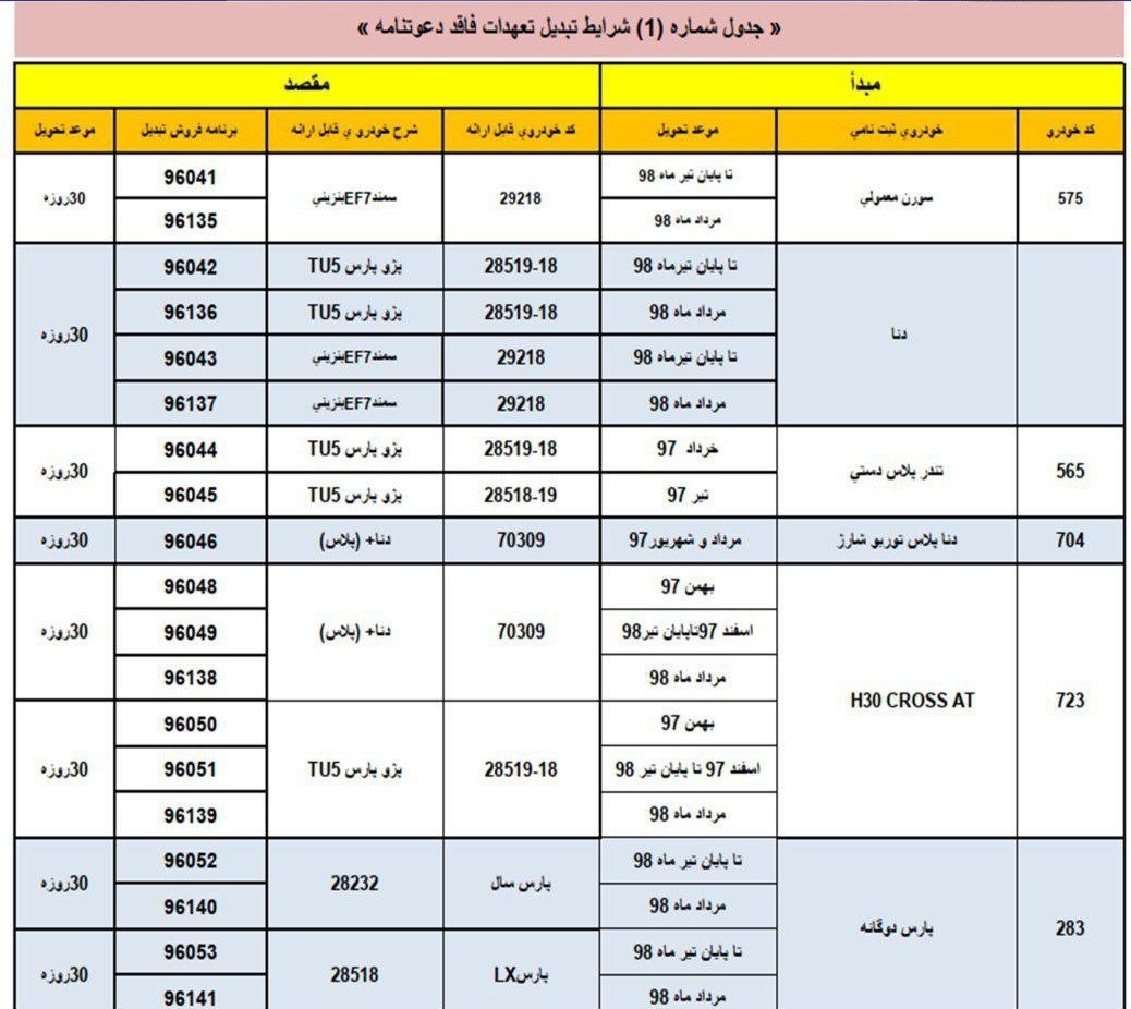 جزئیات طرح جدید تبدیل محصولات ایران خودرو اعلام شد + جدول