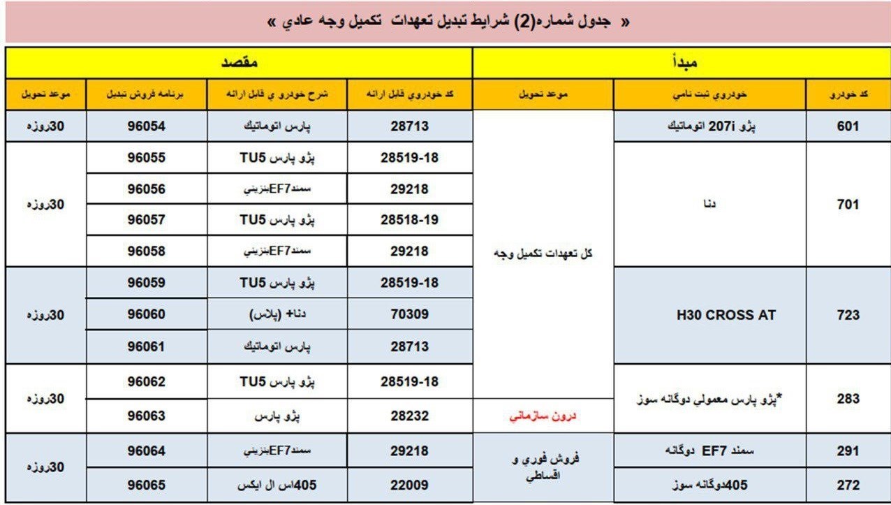 جزئیات طرح جدید تبدیل محصولات ایران خودرو اعلام شد + جدول