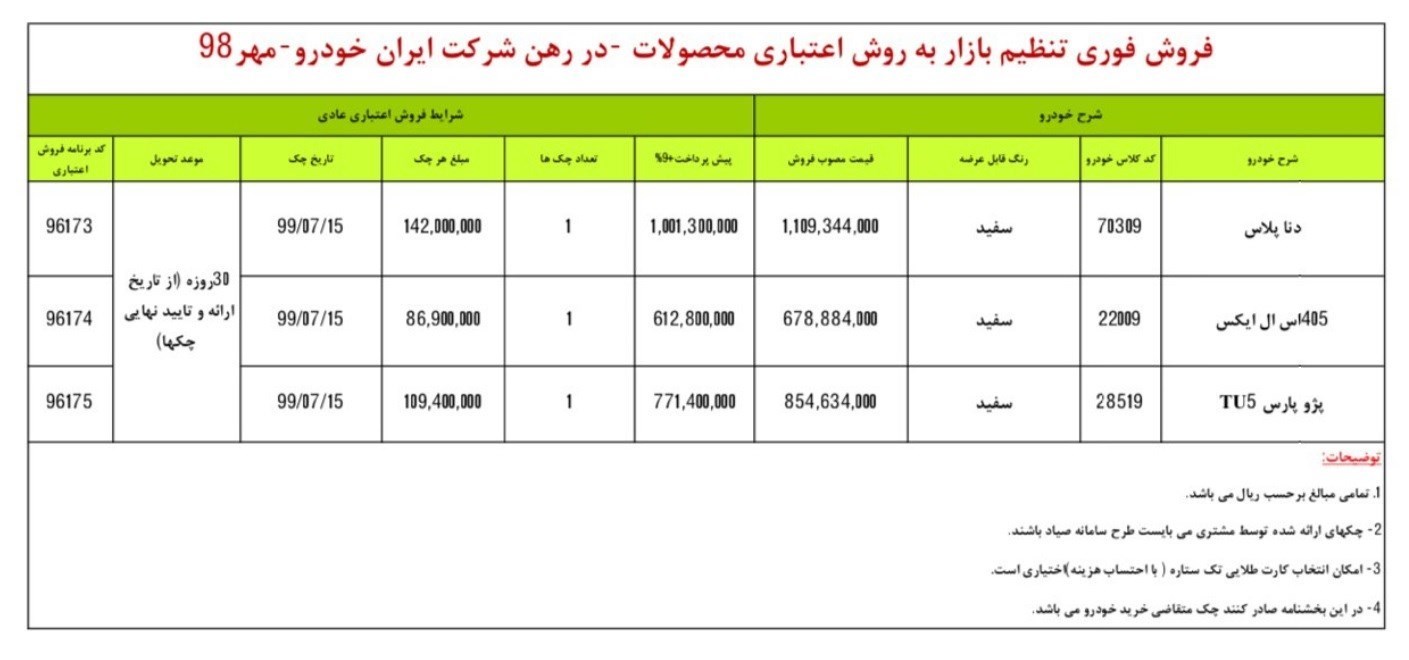 جزئیات فروش اقساطی ۳ محصول ایران خودرو از فردا ۱۰ مهر + جدول