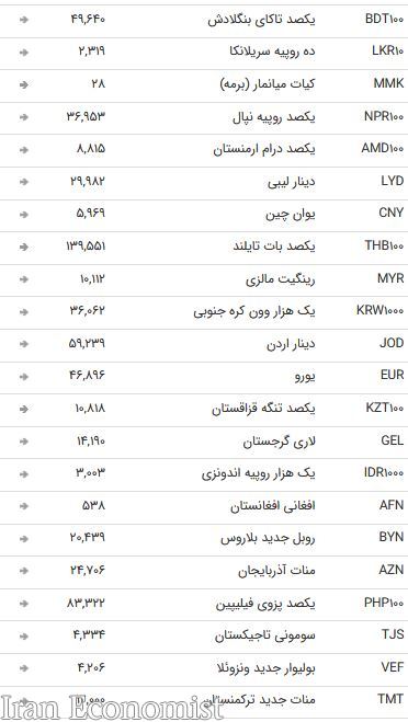 نرخ ۴۷ ارز بین بانکی در ۱۲ آبان ۹۸ / ارز‌های دولتی به تعطیلات آخر هفته میلادی رفتند + جدول