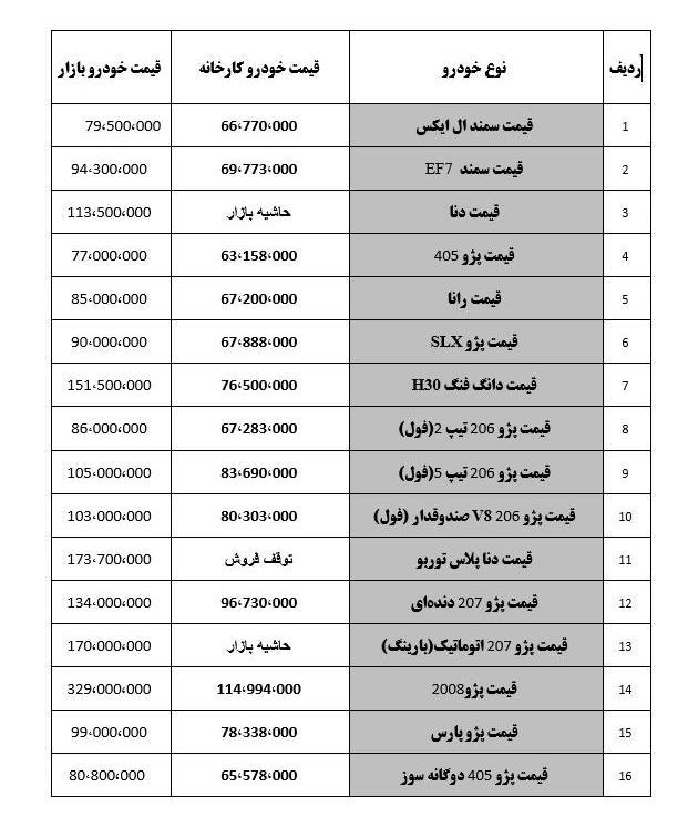 قیمت خودروهای ایران خودرو امروز ۹۸/۰۸/۲۰
