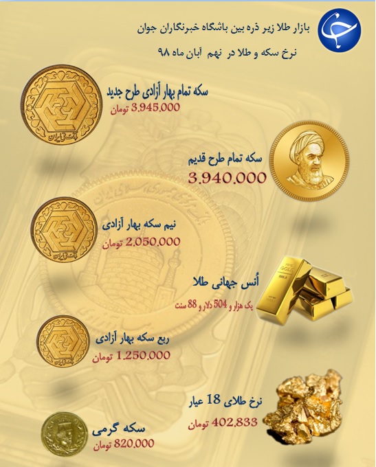نرخ سکه و طلا در ۹ آبان ۹۸