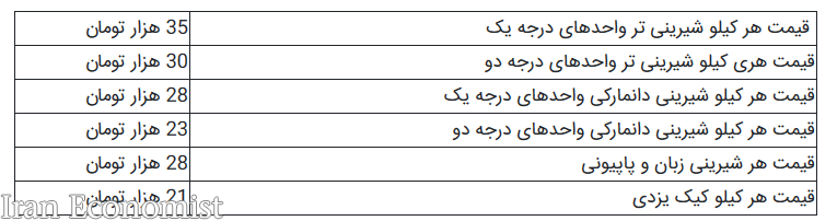 رعایت نرخ مصوب برای قنادان در شب یلدا الزامی است + جدول قیمت