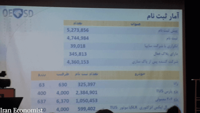 آغاز قرعه کشی محصولات ایران خودرو در قالب طرح فروش فوق العاده