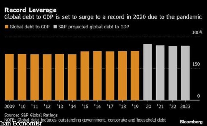 تریلیون دلار بدهی جهانی تا پایان سال ۲۰۲۰