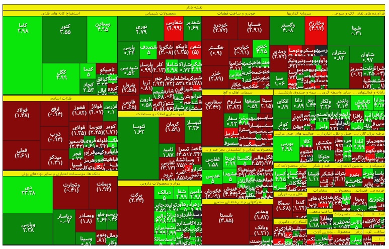 نقشه بازار سهام روز سه‌شنبه؛ارزش معاملات سهام رکورد زد؛ رشد نقدشوندگی بورس