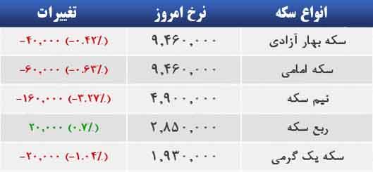 https://iraneconomist.com/files/fa/news/1393/1/10/45367_705.jpg