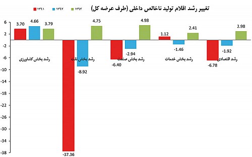 جدول بازار سرمایه1