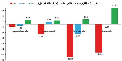 جدول بازار سرمایه2