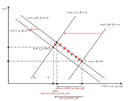 بازار سرمایه