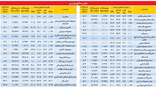 نمودار بورس