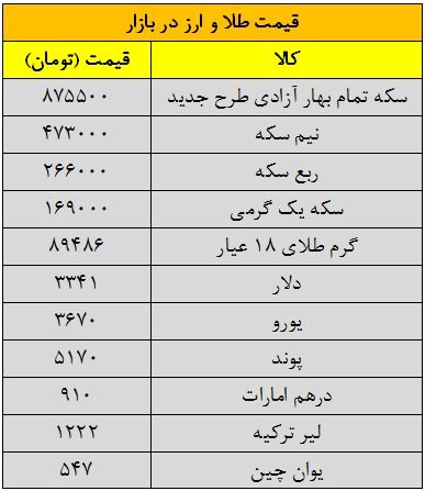 جدول قیمت طلا-ارز