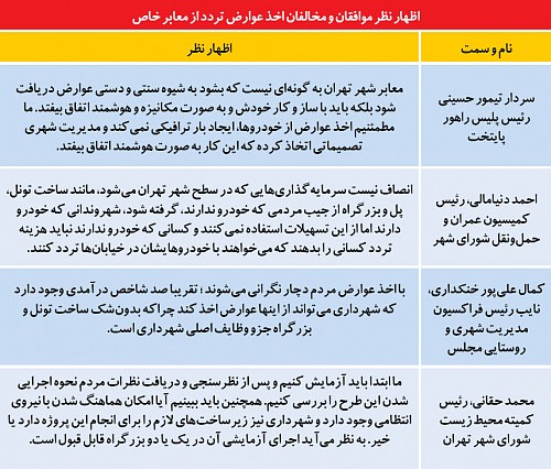 اخذ عوارض از معابر شهري