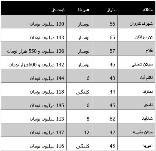 جدول قیمت مسکن