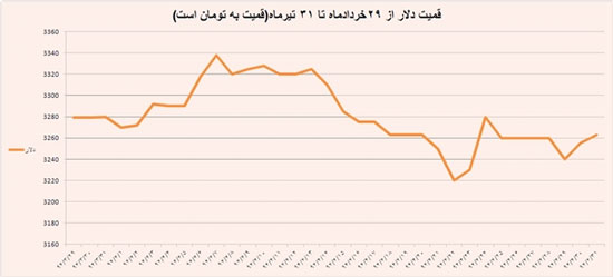 تولید سرب