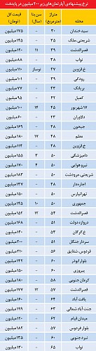 جدول قیمت مسکم