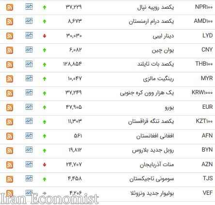 کاهش نرخ ۱۲ ارز بین بانکی +جدول