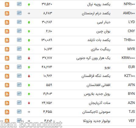 نخستین روز سال جدید میلادی با کاهش نرخ ۶ ارز همراه شد + جدول