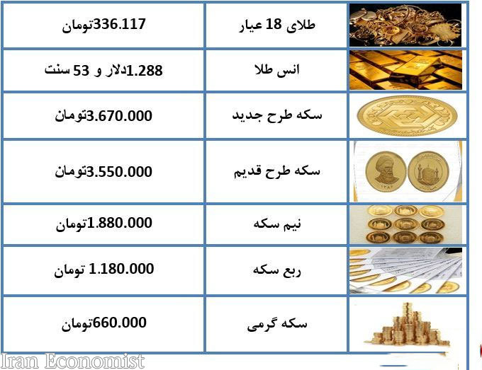 نرخ طلا و سکه در ۱۳ دی ماه ۹۷ + جدول