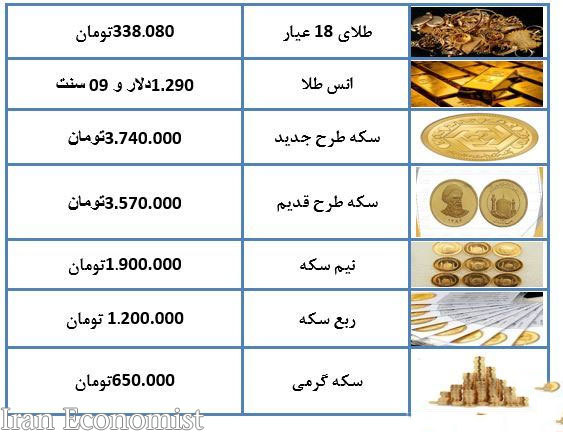 نرخ طلا و سکه در ۱۷ دی ماه ۹۷ + جدول
