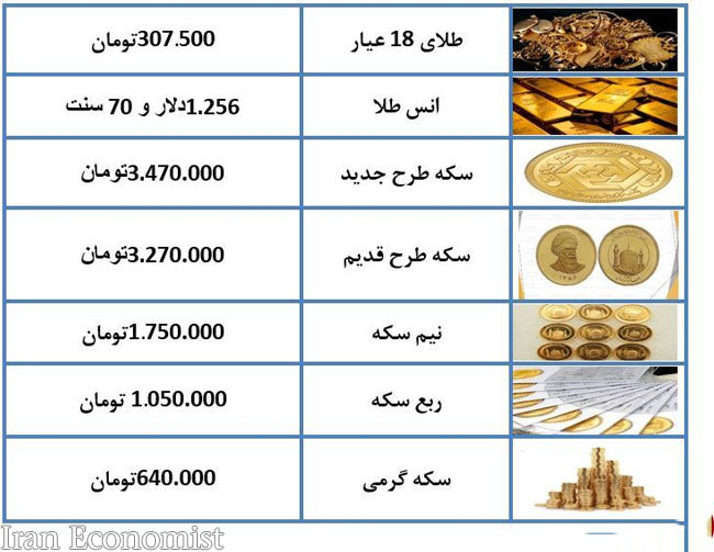قیمت طلا و سکه در بازار امروز یکشنبه ۲ دی ۱۳۹۷