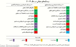 آماده کاهش رشد اقتصادی در جهان باشید