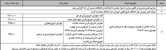 عوارض خروج از کشور برای هر نفر ۲۲۰ هزار تومان