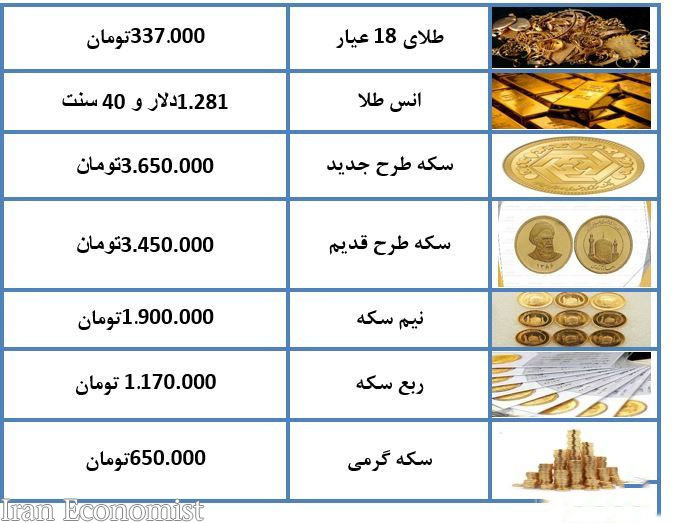 قیمت طلا و قیمت سکه در بازار امروز یکشنبه 9 دی 97