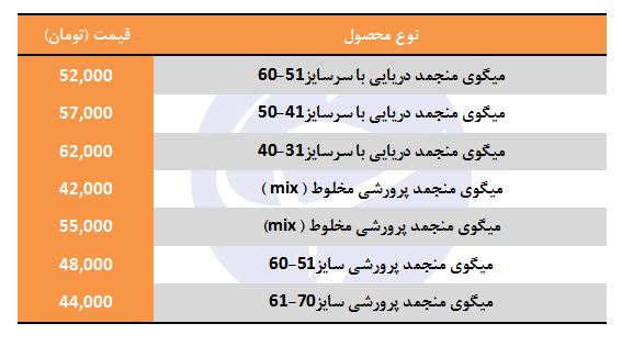 قیمت انواع میگو در غرفه تره بار