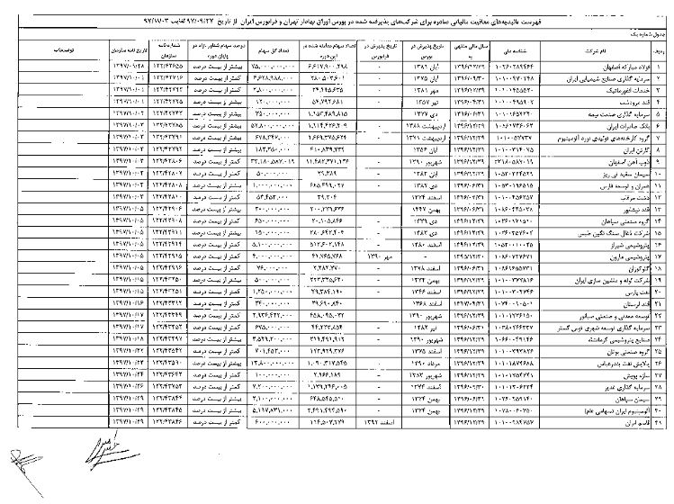 تایید بخشودگی مالیاتی شرکت&zwnj;های بازار سرمایه