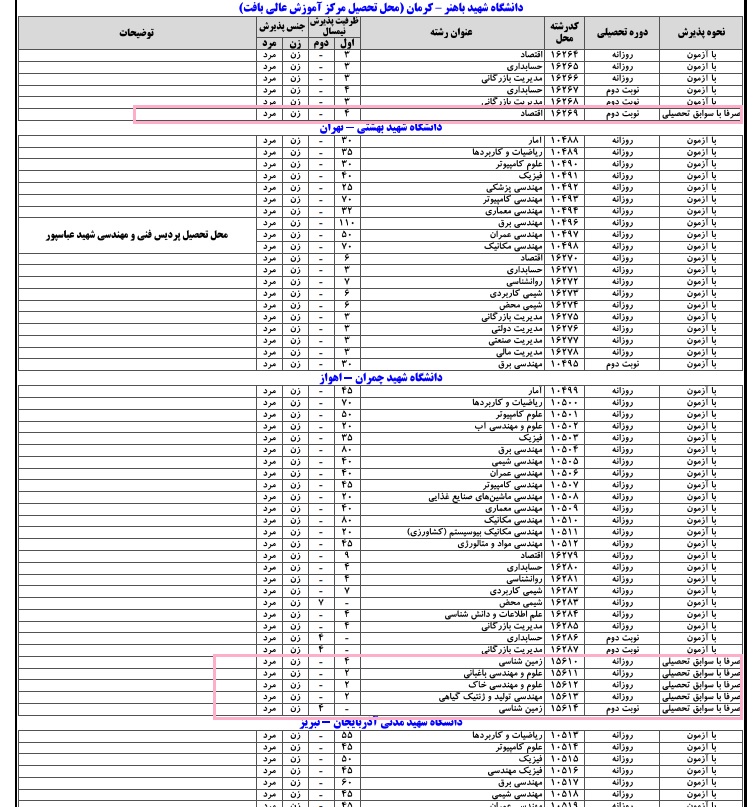 کدام دانشگاه های معتبر بدون کنکور دانشجو می&zwnj;گیرند؟+ شرایط پذیرش