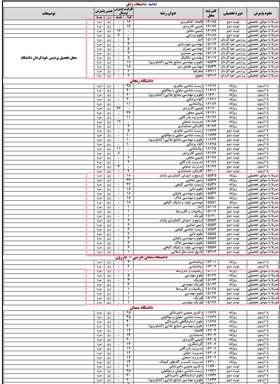 کدام دانشگاه های معتبر بدون کنکور دانشجو می&zwnj;گیرند؟+ شرایط پذیرش