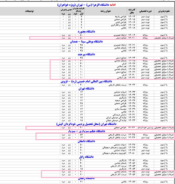 کدام دانشگاه های معتبر بدون کنکور دانشجو می&zwnj;گیرند؟+ شرایط پذیرش
