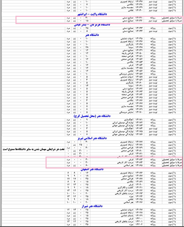 کدام دانشگاه های معتبر بدون کنکور دانشجو می&zwnj;گیرند؟+ شرایط پذیرش