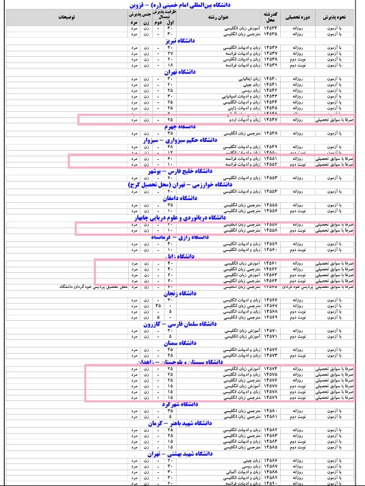 کدام دانشگاه های معتبر بدون کنکور دانشجو می&zwnj;گیرند؟+ شرایط پذیرش