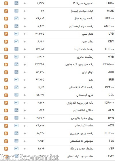 نرخ ۴۷ ارز بین بانکی ثابت ماند + جدول
