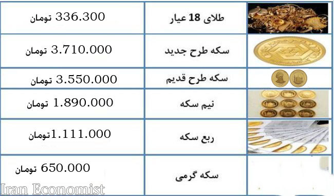 قیمت طلا و سکه در بازار امروز سه‌شنبه ۱۳ آذر ۹۷
