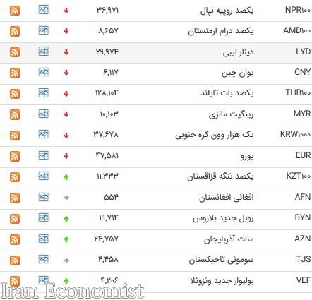 کاهش نرخ ۲۳ ارز بین بانکی + جدول
