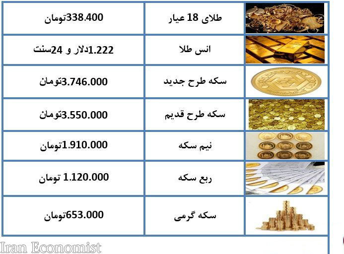 قیمت طلا و سکه در بازار امروز چهارشنبه ۱۴ آذر ۹۷