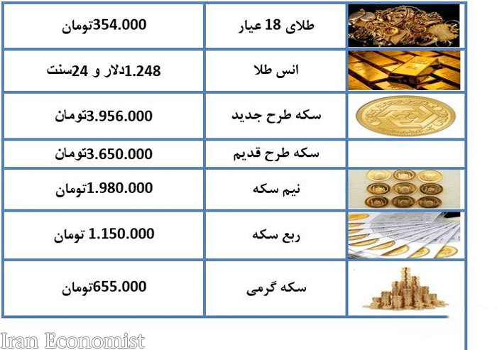 قیمت طلا، قیمت دلار، قیمت سکه و قیمت ارز امروز ۹۷/۰۶/۱۷