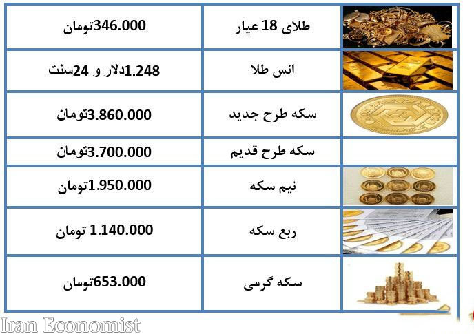 قیمت طلا و سکه در بازار امروز یکشنبه 18 آذر 97