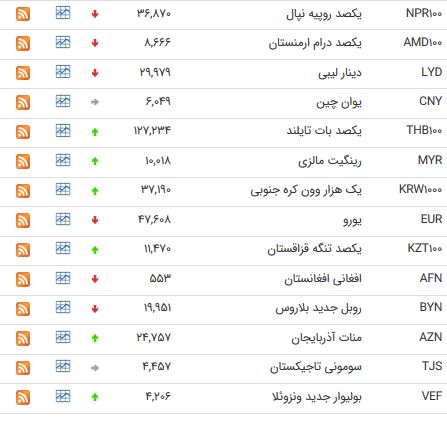پوند ۵۳۸۱ تومان شد/کاهش نرخ ۱۶ ارز بین بانکی + جدول