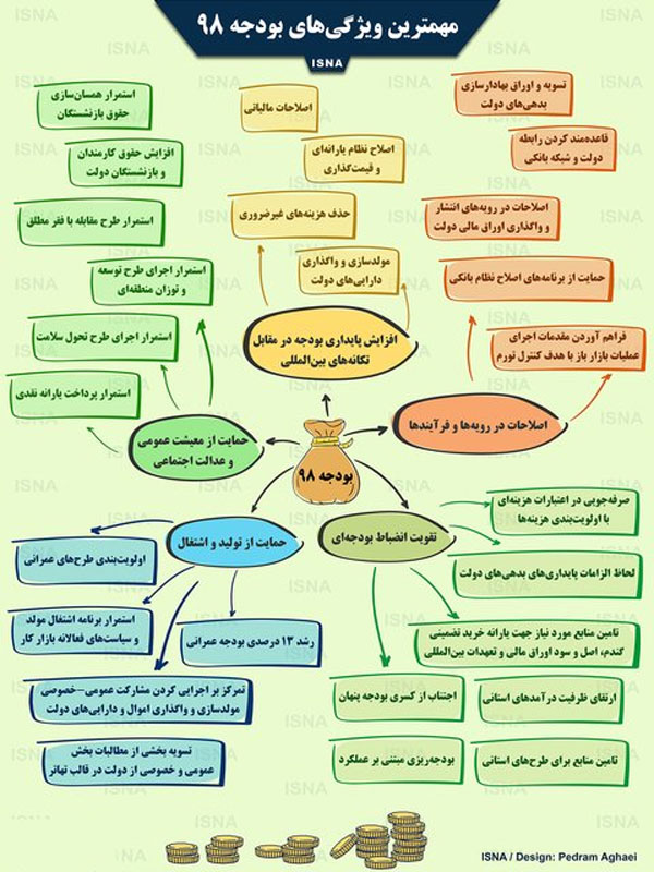 اینفوگرافی / مهمترین ویژگی&zwnj;های بودجه ۱۳۹۸