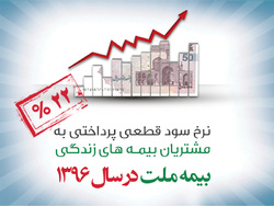 پرداخت 22 درصد سود مشارکت در منافع به بیمه‌های زندگی بیمه‌ملت